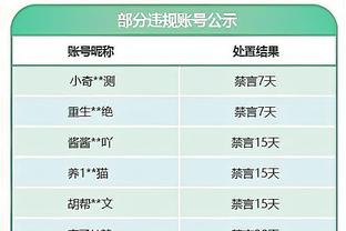 以色列球员因庆祝动作涉嫌煽动仇恨被捕&解约，周一被释放